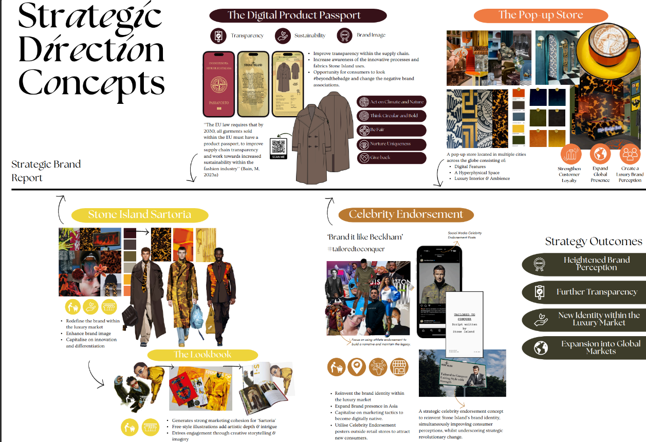carousel - examples of past student work