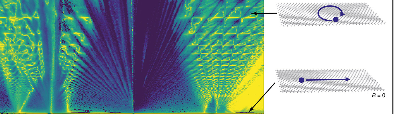 Illustration of BrownZak fermions