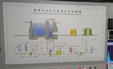 A diagram of the THOR reactor.