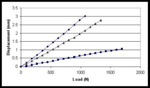 Direct Force Paths - Seeing and Touching Structural Concepts